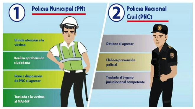 transmetro, acoso callejero, acoso sexual