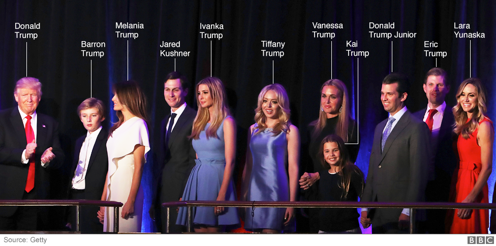 Familia Trump