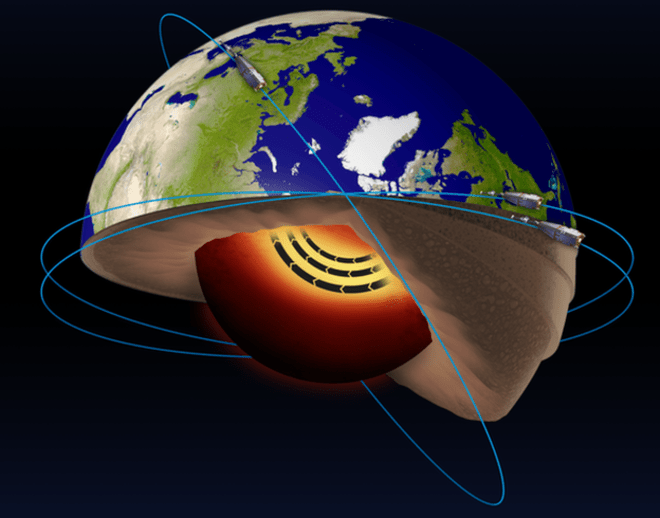 Esta ilustración muestra dónde se está moviendo el chorro en el núcleo externo. Los satélites Swarm orbitan a unos cientos de kilómetros por encima del planeta y detectan el campo magnético