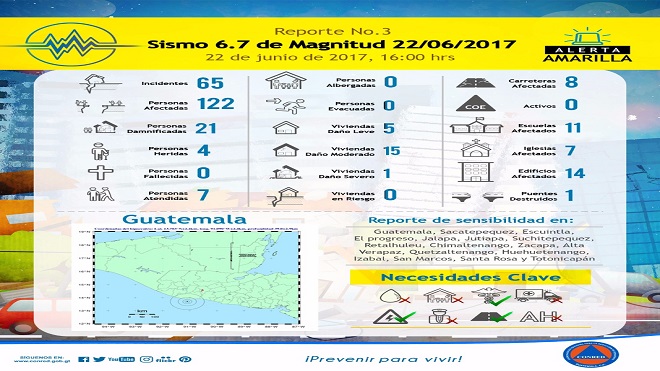 Temblor deja 65 incidentes en el país