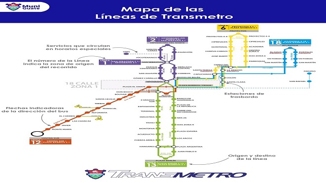 El recorrido