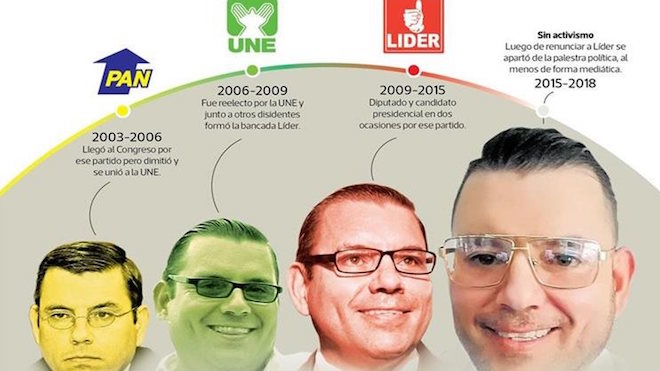 Manuel Baldizón y su camaleónica carrera política