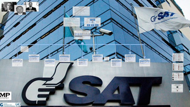 #TraficantesDeInfluencias Estas son las empresas que sobornaron a la SAT
