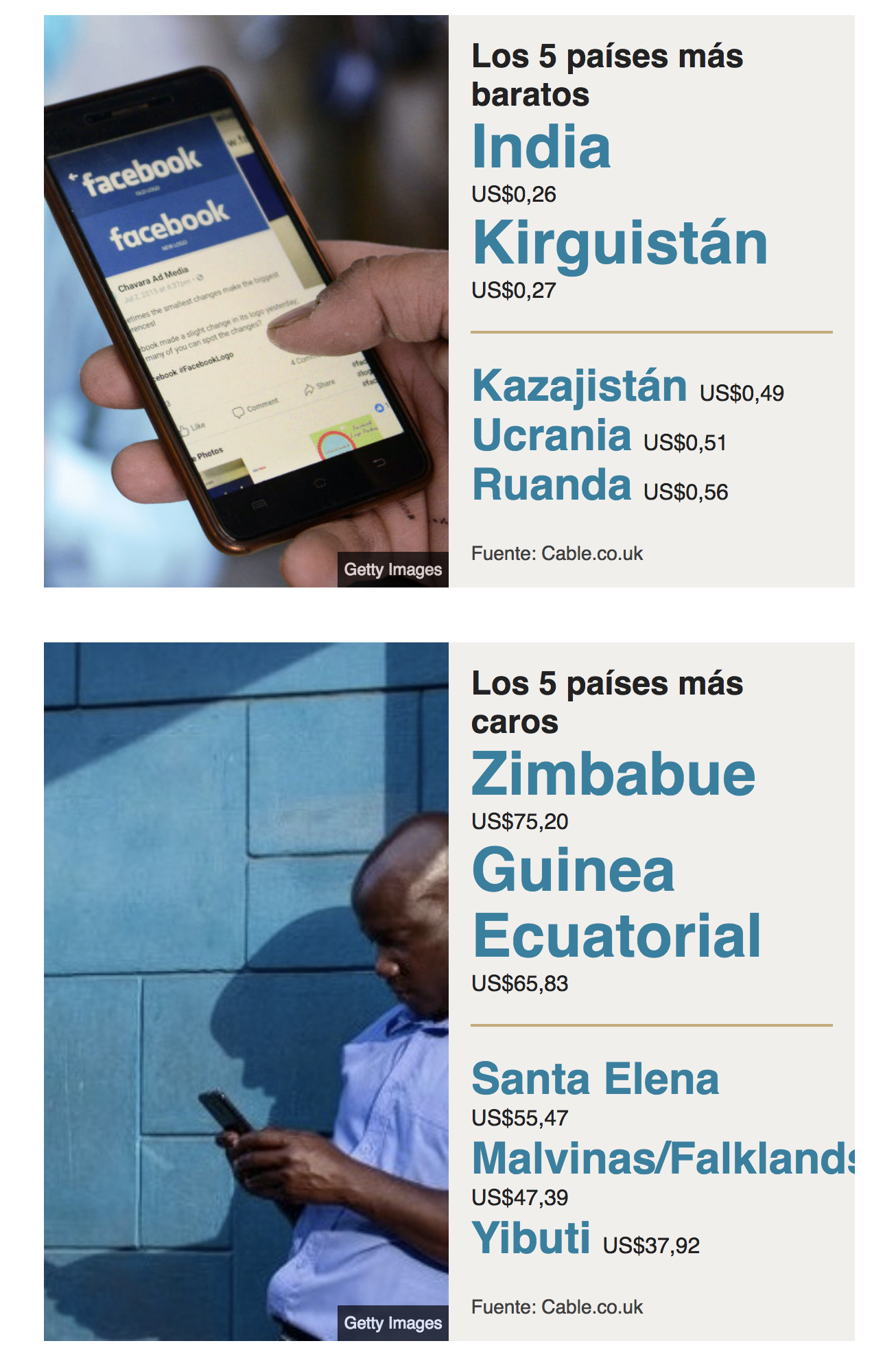 Cuanto Cuesta Vivir En Guinea Ecuatorial
