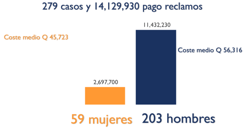 Seguros Covid-19