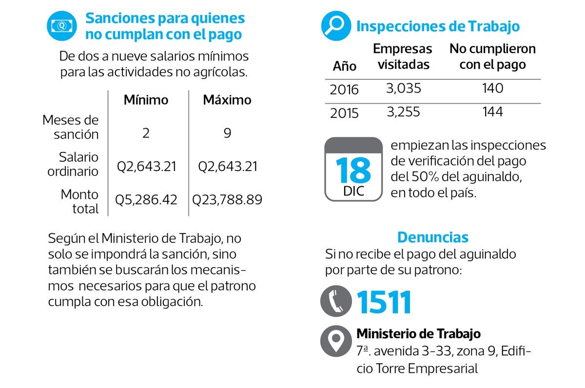 Conoce cómo se calcula el aguinaldo en Guatemala Guatevision