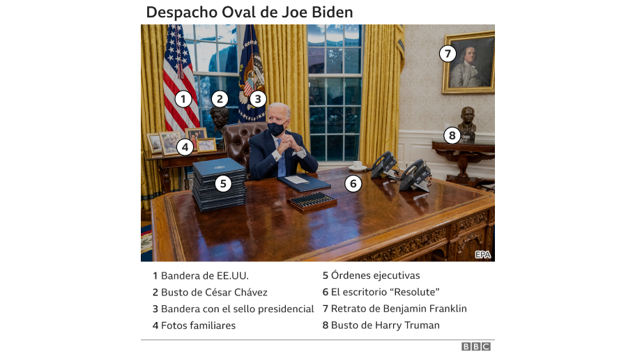 Biden presidente: los simbolismos de la nueva Oficina Oval de Joe Biden (y qué cambió con respecto a la de Trump)