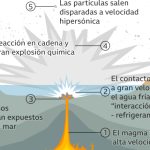 Tonga: ¿qué es un volcán submarino y por qué fue tan violenta la erupción que desató un tsunami en el Pacífico Sur?
