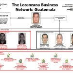 La familia Lorenzana, su relación con el narcotráfico y qué ha pasado con sus integrantes