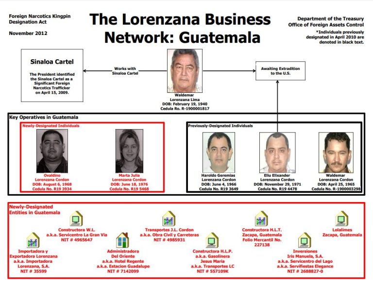 La familia Lorenzana, su relación con el narcotráfico y qué&hellip;