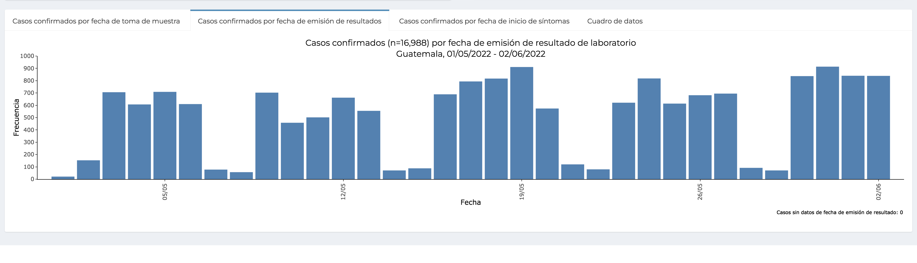 Subvariante Ómicron: Los municipios donde más casos de coronavirus se están reportando