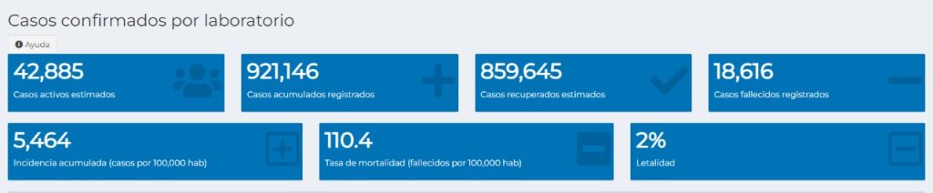 Cifras actuales de casos de coronavirus. Foto Prensa Libre: Ministerio de Salud