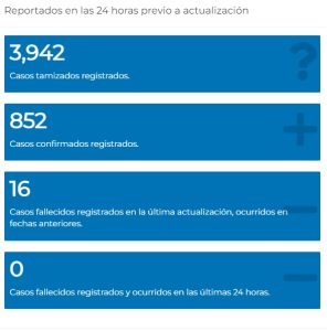 Casos registrados en las últimas 24 horas en Guatemala. Foto Prensa Libre: Ministerio de Salud 
