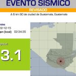 Temblores en Guatemala: mapa muestra los epicentros de 4 de los 30 sismos ocurridos en las últimas horas
